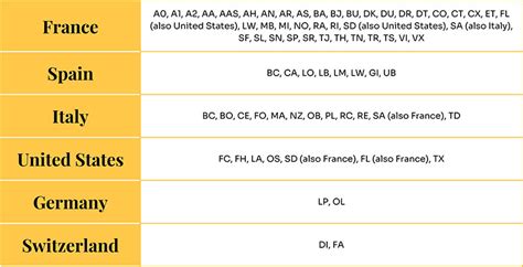 lv ck ua|Country code list .